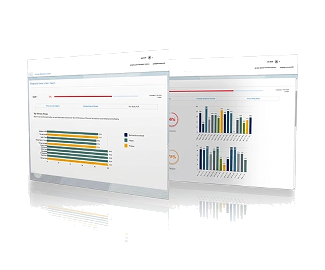Hotel Exam exam readiness dashboard preview